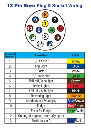PowerPart - 13 Pin Socket - Image 2